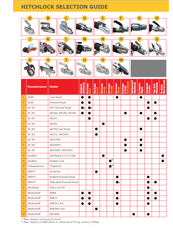 SAS 'FORT' Fortress Hitch Lock for Alko and Winterhoff Hitch Heads